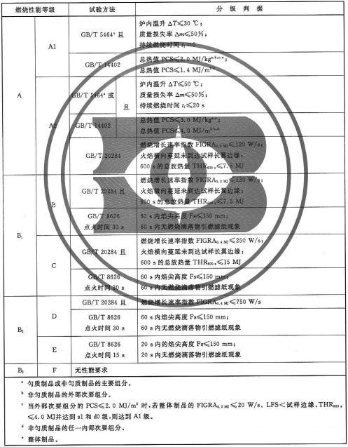 ��������a1����ȼ������ʲô��˼��