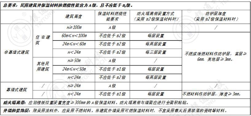 �≦���ز��Ϸ���ȼ�(j��)Ҫ��