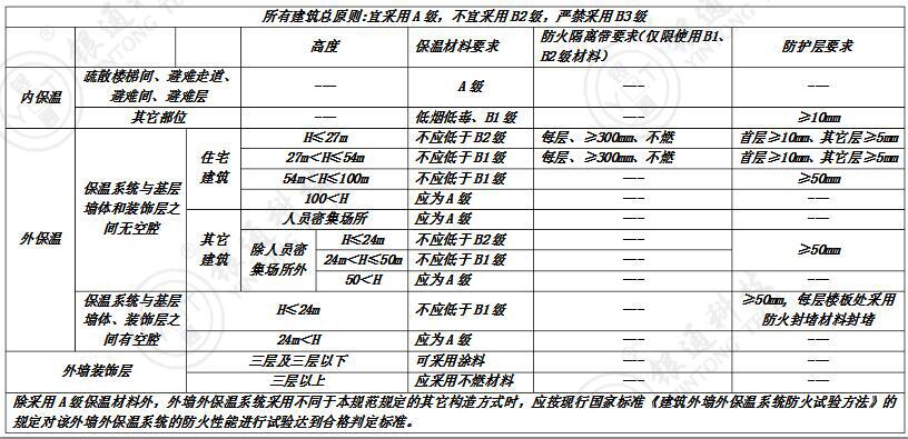 �����≦���ز��Ϸ���ȼ�(j��)Ҫ��