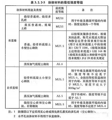 Ӱ푱����b��≦�Ᵽ��ϵ�y��ȫ����������Щ