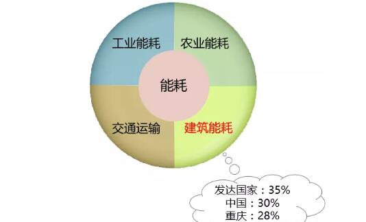 �≦�Ᵽ��ϵ�y(t��ng)��ι�(ji��)�ܣ���ʡ����늣�