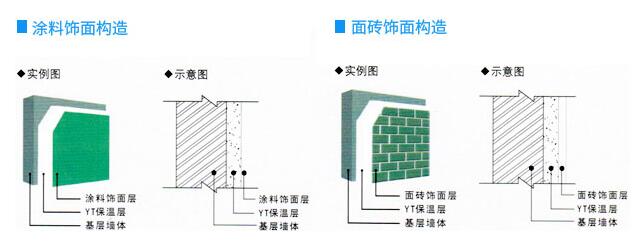 YT�o�C���ز����m������Щ���Ӊ��w��