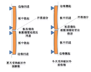 �\���ضȑ����������≦����ϵ�y��Ӱ�