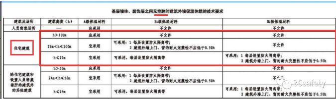 Ҏ��Ԕ�⣺����Ҏ���Ќ���סլ�����≦���ز��ϵ�Ҫ��