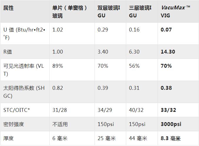 ����пղ��� ���������ğṤ�������������w���ص�ˮƽ��